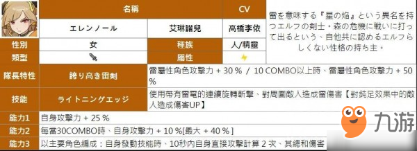 彈射世界四星角色有哪些 所有屬性四星人物能力匯總