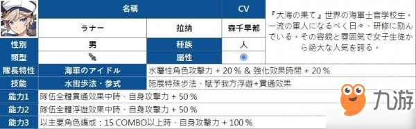 弹射世界四星角色有哪些 所有属性四星人物能力汇总