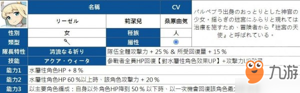 彈射世界四星角色有哪些 所有屬性四星人物能力匯總