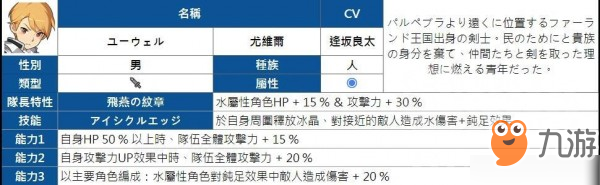 彈射世界四星角色有哪些 所有屬性四星人物能力匯總