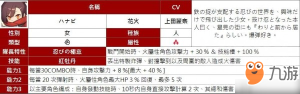 弹射世界四星角色有哪些 所有属性四星人物能力汇总