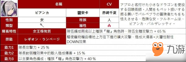 彈射世界四星角色有哪些 所有屬性四星人物能力匯總