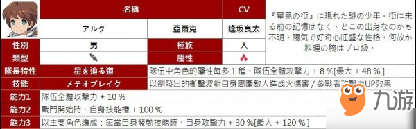 弹射世界四星角色有哪些 所有属性四星人物能力汇总