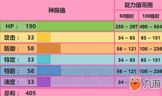 精靈寶可夢劍盾果然翁怎么抓？