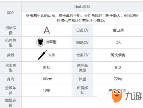 戰(zhàn)雙帕彌什神威重能怎么樣 屬性意識(shí)裝備技能攻略