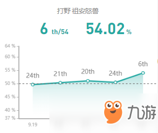 《LOL》S10上單強攻狼人玩法攻略