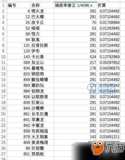 寶可夢劍盾PM捕獲機(jī)制解析 寶可夢劍盾團(tuán)戰(zhàn)捕獲概率詳情一覽