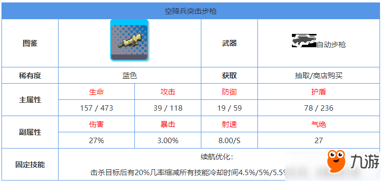 雙生視界空降兵突擊步槍怎么樣 藍色武器技能屬性攻略