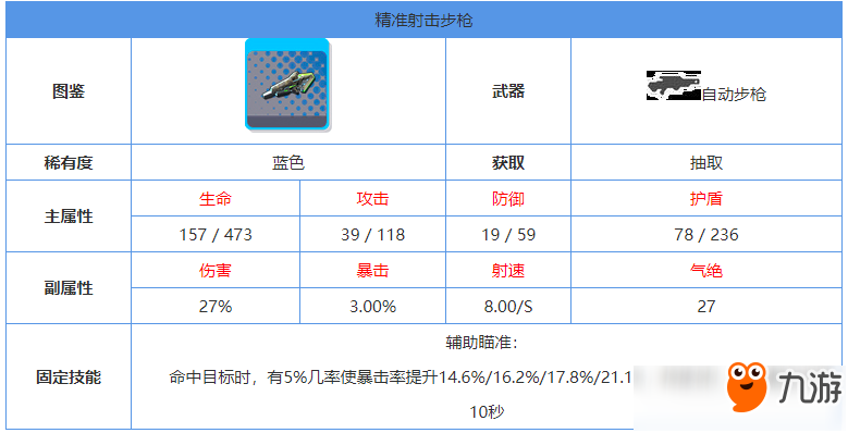 雙生視界精準(zhǔn)射擊步槍怎么樣 藍(lán)色武器技能屬性攻略