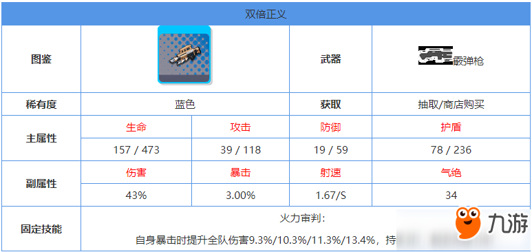 双生视界双倍正义怎么样 蓝色武器技能属性攻略