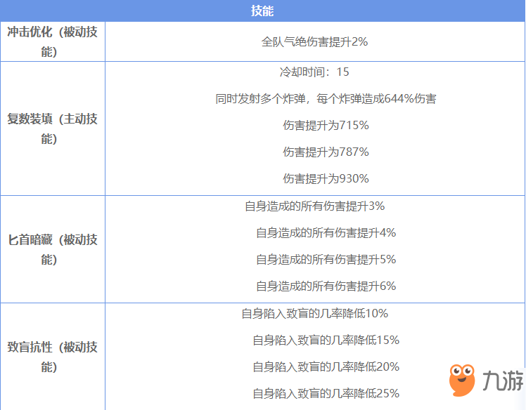 雙生視界高奈利亞拉拉隊(duì)服圖鑒 高奈利亞拉拉隊(duì)服相關(guān)介紹