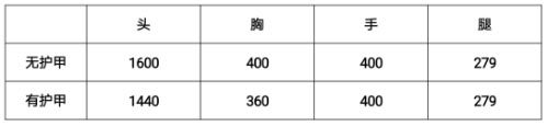 CF手游巴雷特青龍評測介紹 巴雷特青龍厲害嗎