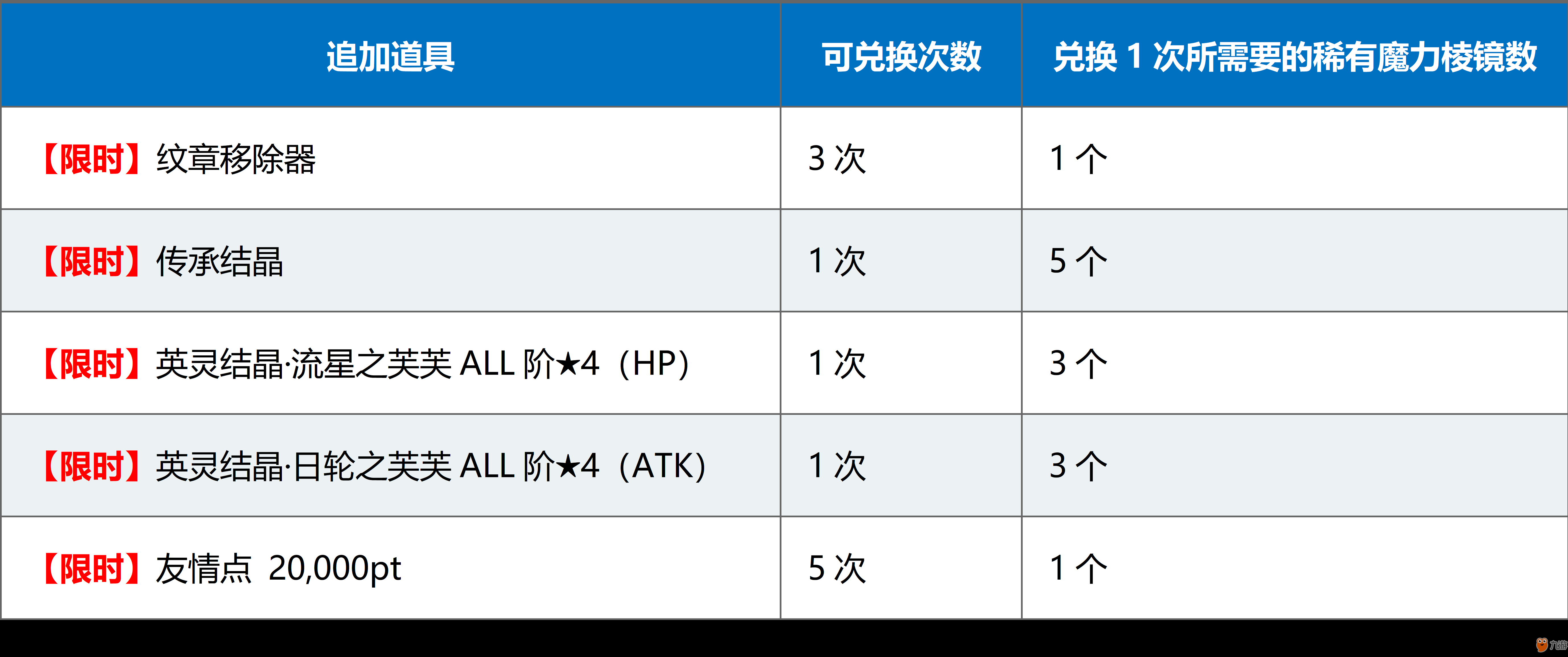 《FGO》国服1500w下载达芬奇商店特别商品开启
