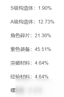 戰(zhàn)雙帕彌什抽卡概率是多少 s級構(gòu)造體獲取幾率一覽