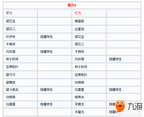 寶可夢劍盾精靈巢穴寶可夢列表