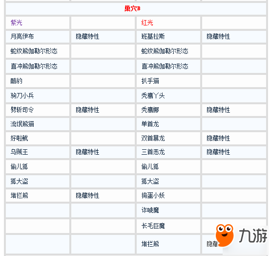 寶可夢劍盾精靈巢穴寶可夢列表