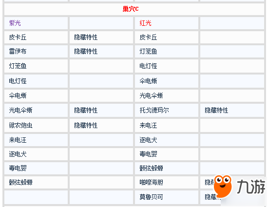 寶可夢(mèng)劍盾精靈巢穴寶可夢(mèng)列表