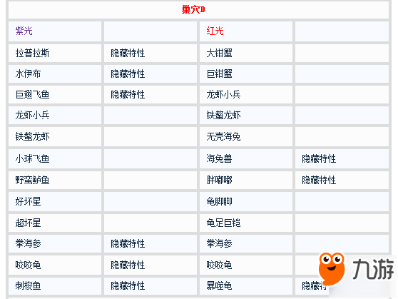 寶可夢(mèng)劍盾精靈巢穴寶可夢(mèng)列表