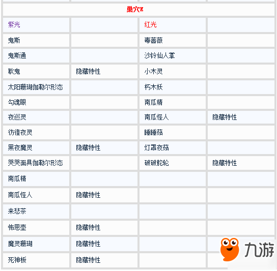 寶可夢劍盾精靈巢穴寶可夢列表