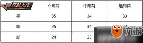手游CF81改赤子心武器评测 81改赤子心怎么样