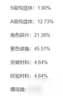 战双帕弥什抽卡概率是多少