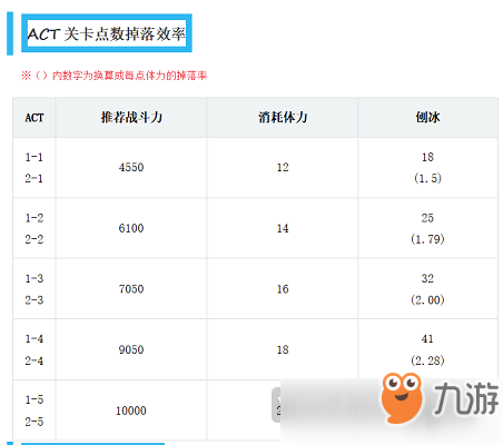 双生视界海滩烂漫之日怎么搬空商店 双生视界海滩烂漫之日活动攻略