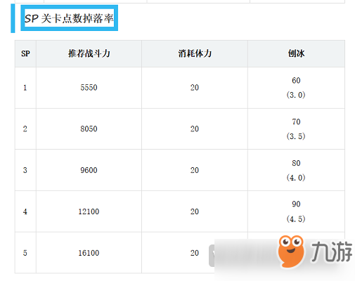 双生视界海滩烂漫之日怎么搬空商店 双生视界海滩烂漫之日活动攻略