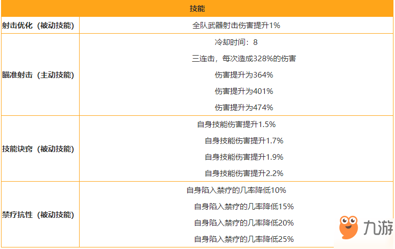 雙生視界蘇小真訓練服圖鑒 蘇小真訓練服相關(guān)介紹