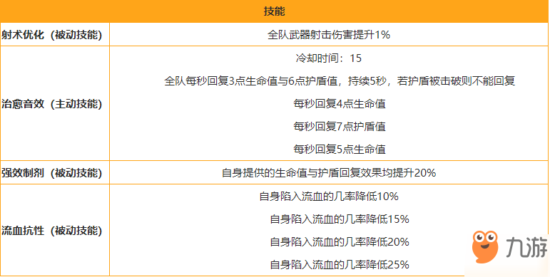 雙生視界蘇小真公式服圖鑒 蘇小真公式服相關介紹