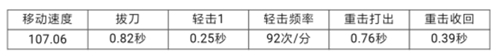 CF手游武器評測鐵鍬-飛龍?jiān)谔?移速加強(qiáng)傷害提升