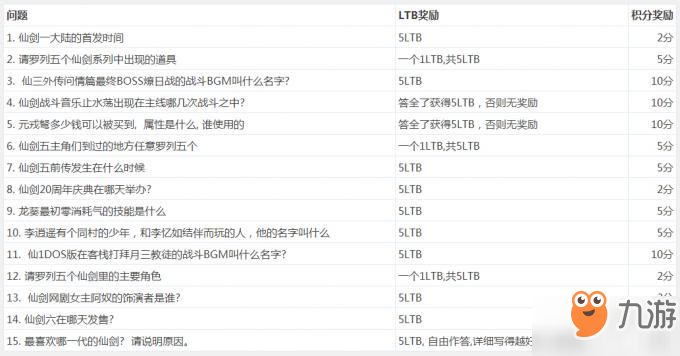 仙劍奇?zhèn)b傳6激活碼免費(fèi)領(lǐng)取 激活碼怎么免費(fèi)獲得