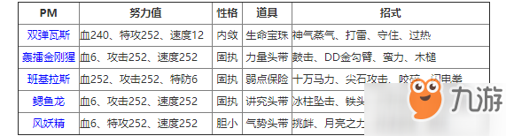 宝可梦剑盾双打阵容有哪些 双打阵容搭配介绍