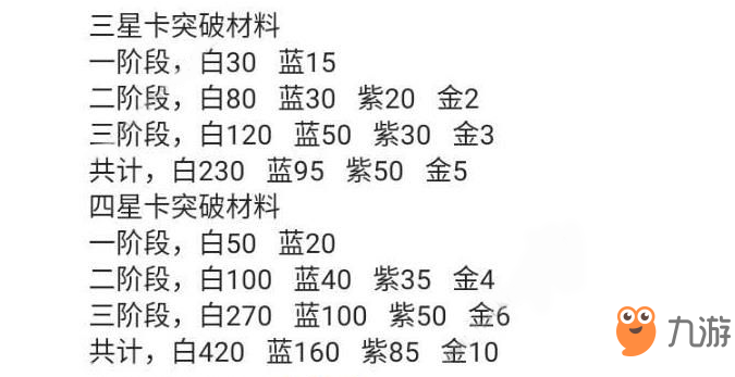 雙生視界四星突破需要材料一覽