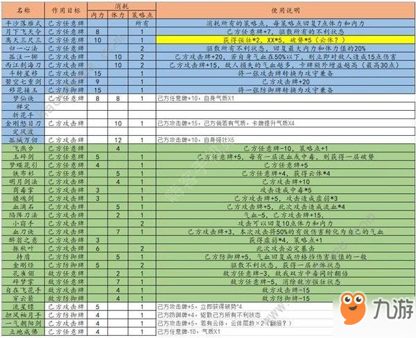 江湖余生秘籍怎么用 秘籍使用方法詳解[視頻][多圖]