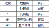 寶可夢劍盾力量寶石技能什么樣 力量寶石技能效果詳解