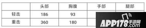 手游CF鐵鍬飛龍在天武器評測 鐵鍬飛龍在天厲害嗎