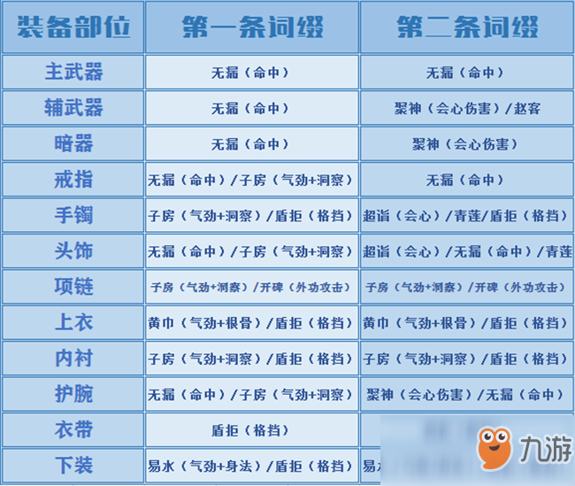 《天涯明月刀》移花宮新手玩法攻略