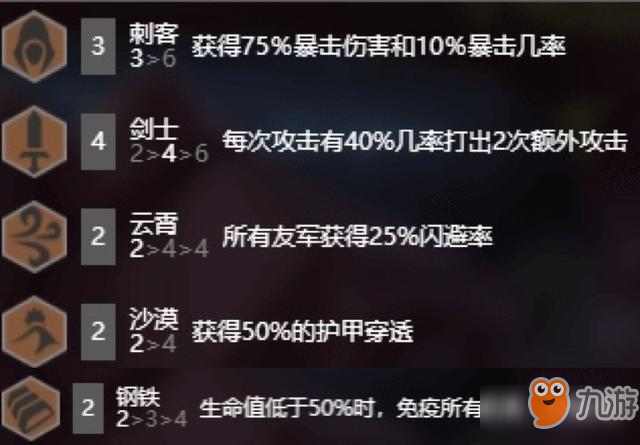 云顶之弈沙漠剑刺阵容怎么玩