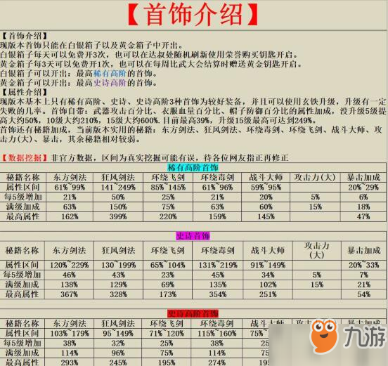 我功夫特牛首飾屬性推薦一覽表