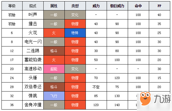 寶可夢(mèng)劍盾御三家哪里抓