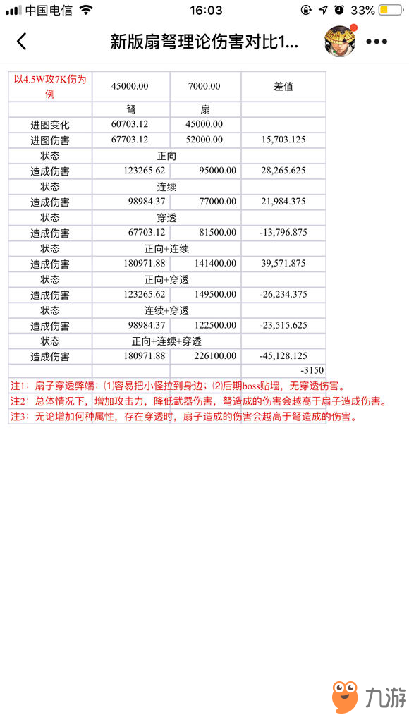 暴走大侠新版扇弩推荐选择攻略