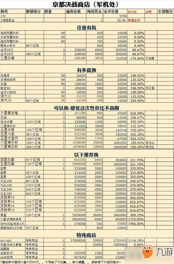 陰陽師京都決戰(zhàn)商店搬空攻略