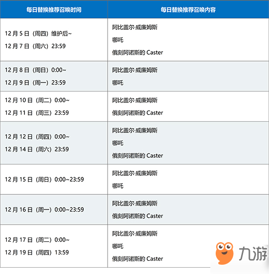 FGO1500万下载卡池值得抽吗 卡池英灵轮换表