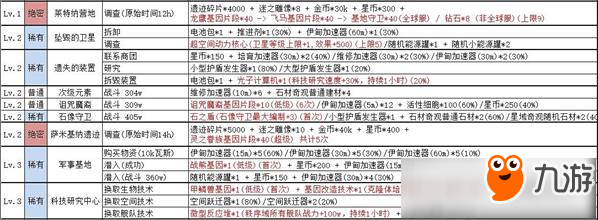 不思议迷宫绝密情报事件一览 2020年新版wiki