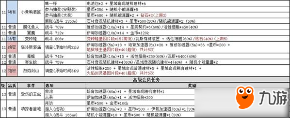 不思议迷宫绝密情报事件一览 2020年新版wiki