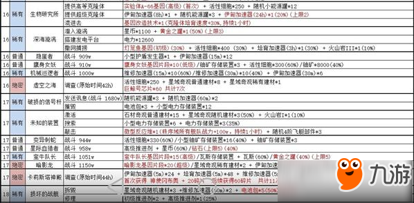 不思议迷宫绝密情报事件一览 2020年新版wiki