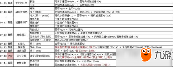 不思议迷宫绝密情报事件一览 2020年新版wiki