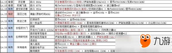 不思议迷宫绝密情报事件一览 2020年新版wiki