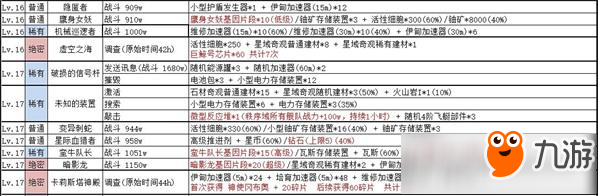 不思议迷宫绝密情报事件一览 2020年新版wiki