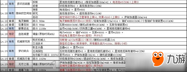 不思议迷宫绝密情报事件一览 2020年新版wiki